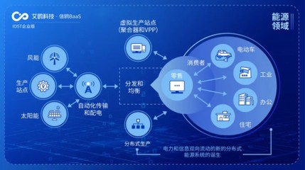 IOST啟動“航母計劃”，企業(yè)版艾鷗科技開啟商業(yè)化服務新篇章