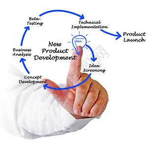 系統開發生命周期 技術開發階段詳解