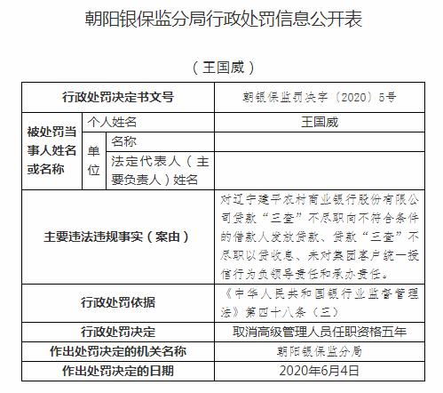 挪用資金入股被嚴懲，遼寧建平農商行暴露公司治理短板