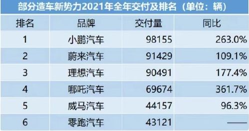 新勢力激戰2月 哪吒黑馬突圍，中低價位市場是可持續的出路嗎？