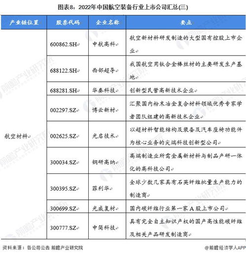 航空裝備行業產業鏈全景梳理、區域熱力地圖與自有資金對外投資策略分析