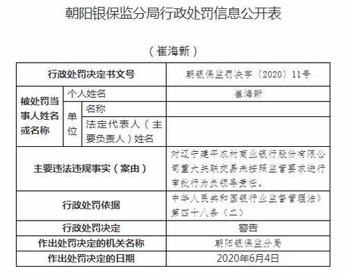 違規(guī)注資引監(jiān)管重拳 遼寧建平農(nóng)商行因主要股東非自有資金入股被罰，暴露中小銀行股權(quán)治理隱憂(yōu)
