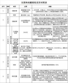 西藏投資熱 中國企業青睞的注冊地與自有資金出海之路