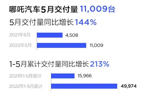 周鴻祎的互聯(lián)網(wǎng)造車夢(mèng) 360放棄增資哪吒的背后