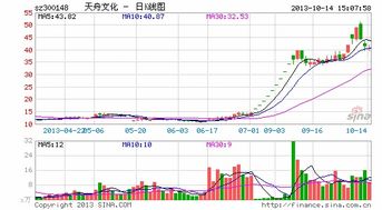 天舟文化億元參股北洋傳媒，以自有資金助力河北IPO重點項目