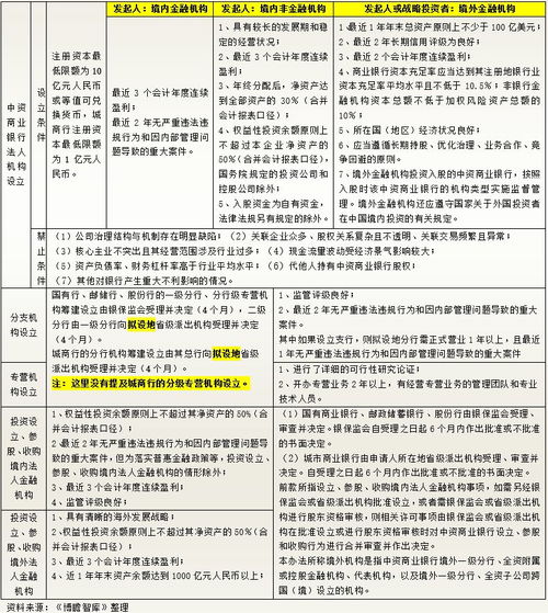 金融業對外開放 超預期推進下的機遇與挑戰