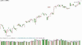 證泰投資 出貨洗盤需確認，文中自有黃金解，自有資金對外投資之道