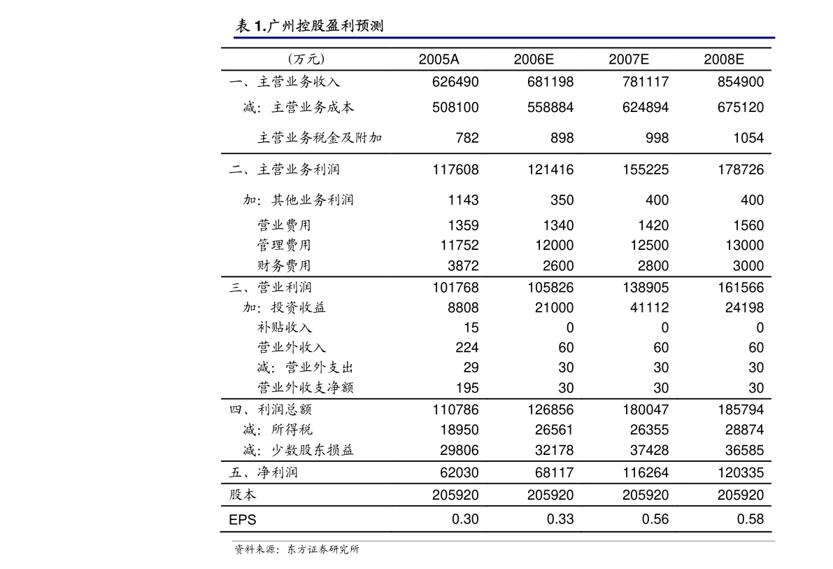 保力新擬使用自有資金對外投資設立控股子公司公告