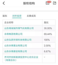 萬(wàn)家基金股權(quán)轉(zhuǎn)讓突生波瀾 齊河眾鑫投資“半路殺出”背后的資金迷霧
